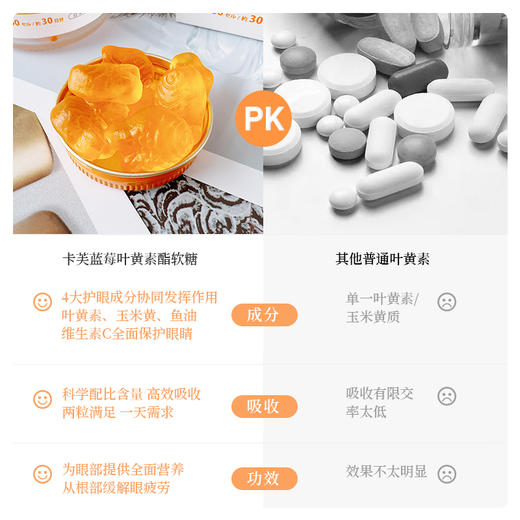 【清仓99元4瓶】日本CUF蓝莓叶黄素酯软糖  老年视力保健 儿童青少年护眼 护眼防蓝光缓解眼疲劳 商品图2