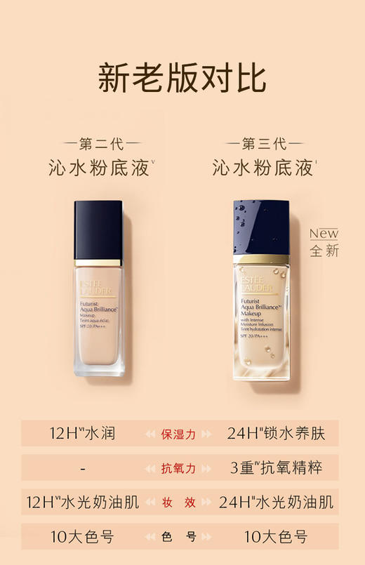 【跨境】Estee Lauder 雅诗兰黛 沁水粉底液30ml #1C0 #2C0 商品图3