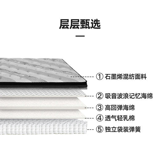 喜梦宝床垫抗菌防螨面料记忆棉25cm独立袋装弹簧软垫席梦思床垫 商品图1