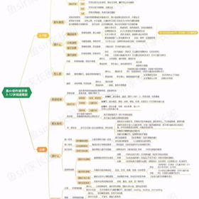 一文解决3-12岁孩子的阅读规划问题