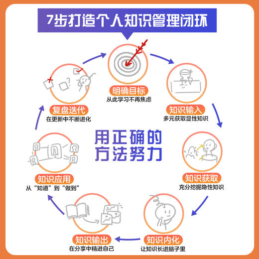 有效学习：7步打造个人知识管理闭环 格格学习方法大公开知识管理榨书卡片笔记写作费曼学习法 商品图2