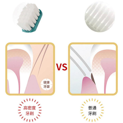 AIMINI艾米尼迪拜四代牙刷（5支/组 ） 商品图7