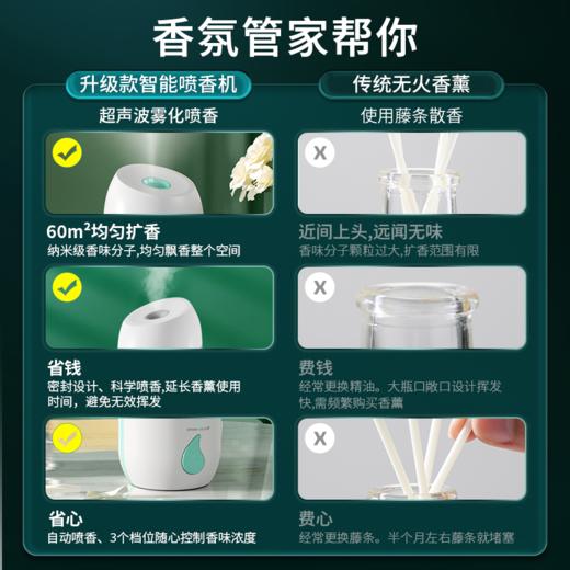遇见香芬定时自动喷香机智能香薰喷雾机家用室内厕所持久除臭神器 商品图2