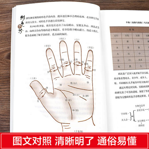 形色手诊 商品图2