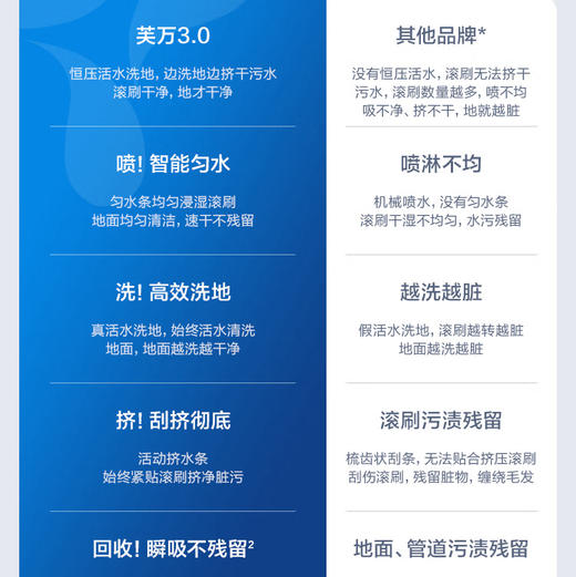 添可（TINECO）智能无线洗地机芙万3.0【LCD版】 商品图10