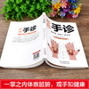 形色手诊 商品缩略图3