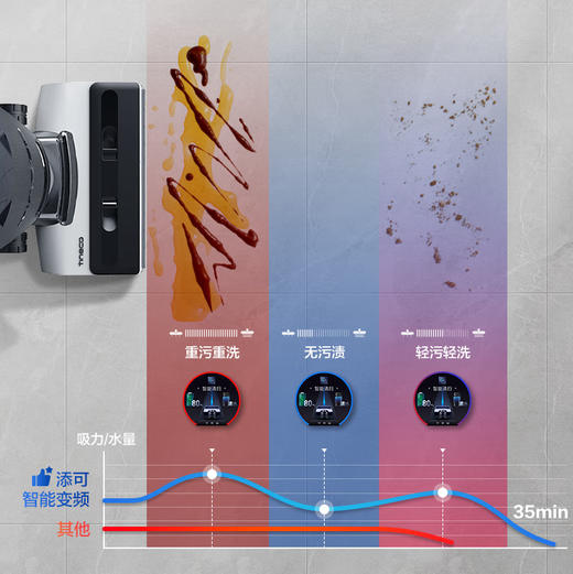 添可（TINECO）智能无线洗地机芙万3.0【LCD版】 商品图12