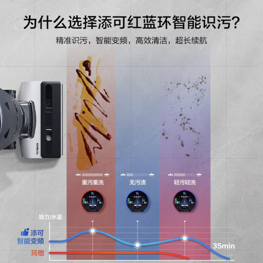 添可（TINECO）智能无线洗地机芙万3.0【LCD版】 商品图7