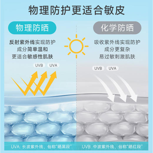 绽妍小蓝盾轻透纯物理面部防晒霜清爽不油腻养肤 商品图1