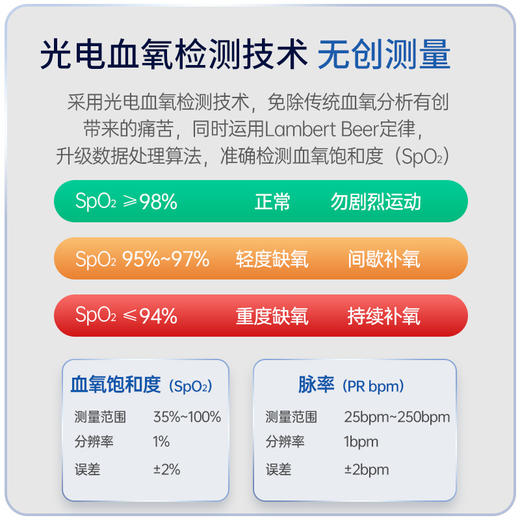 医用血氧仪 指夹式家用指尖血氧饱和度检测 血氧脉搏一同测量 加赠电池 商品图3