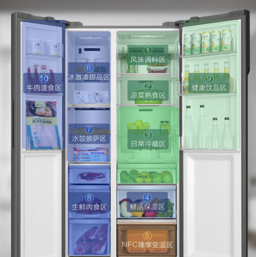 海尔（Haier）冰箱 BCD-602WGHSSR5SGU1 商品图6