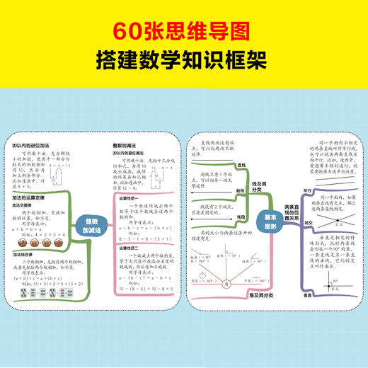【6-12岁】《小学数学早开窍，就看漫画哈哈笑》（全10册） 商品图6
