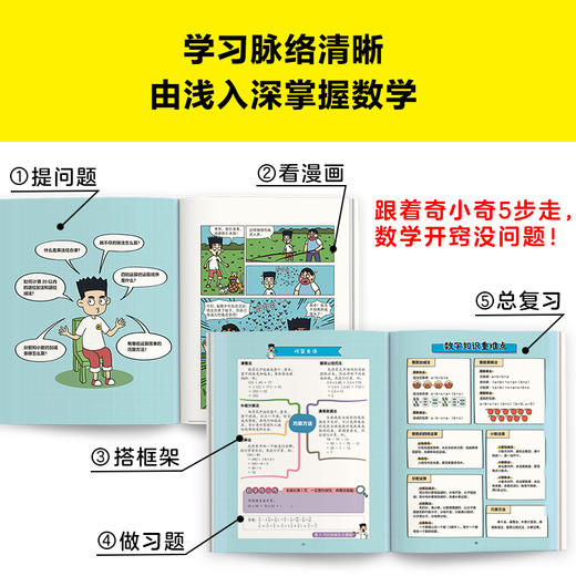 【6-12岁】《小学数学早开窍，就看漫画哈哈笑》（全10册） 商品图7