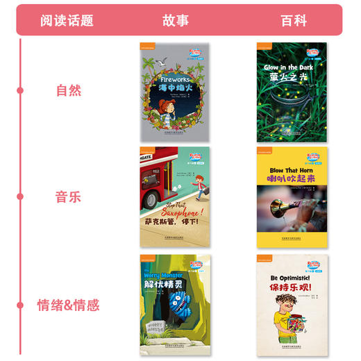 悠游阅读.成长计划第六级 点读书 商品图5