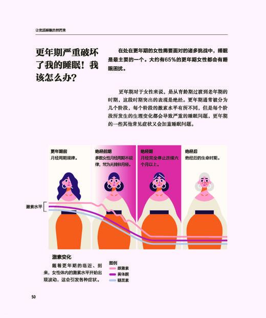 《DK品质生活百科三部曲》| 超全生活百科，世界顶流百科品牌的全新力作 商品图5