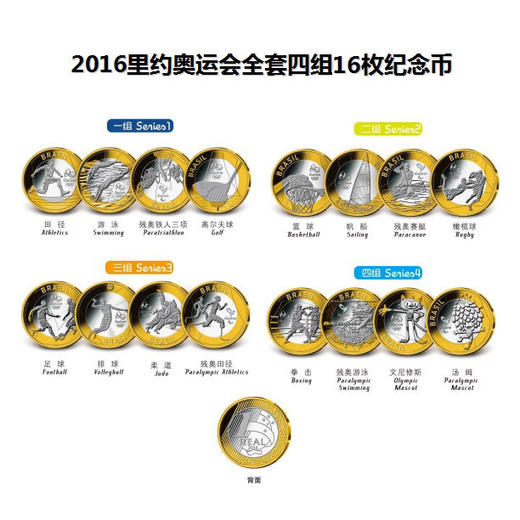 2016巴西里约奥运会普通纪念币套装 商品图0