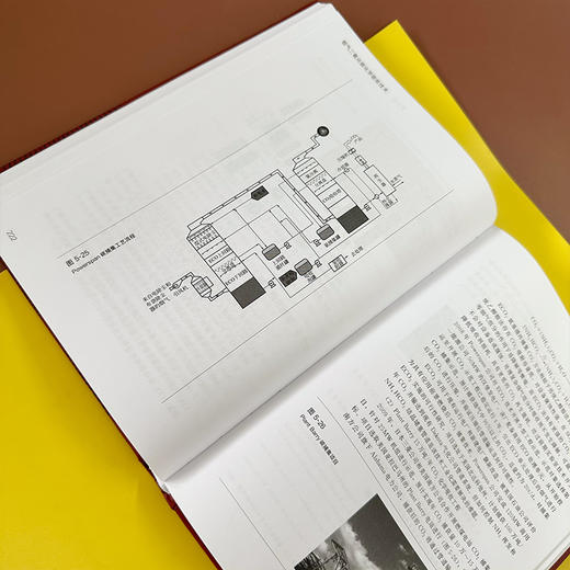 烟气二氧化碳化学吸收技术 商品图6