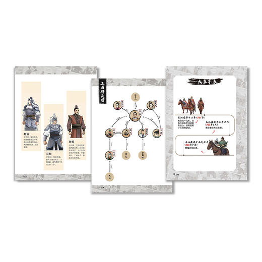 【6-12岁】《漫画讲透三国演义》（全4册） 商品图4