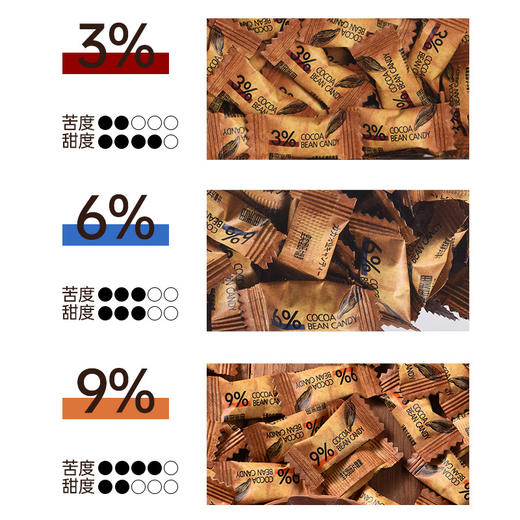 「三盒装！可可豆糖」可可豆糖咀嚼压缩咖啡糖 醇香可嚼网红巧克力豆糖果零食 商品图1