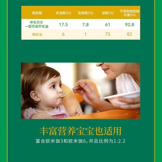 【包邮到家｜苍茫谣芥花油】又名东方橄榄油｜芥酸低于2％｜硫代葡萄糖苷 低于30微摩尔｜物理压榨的油不是药物二次浸出的油｜烟点高242度  如风生活特惠 商品图1