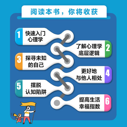 心理学原来这么有趣 漫画版 宏桑著心理学漫画版入门书心理学书籍做自己的心理医生社交力自信力沟通力人际交往 商品图2