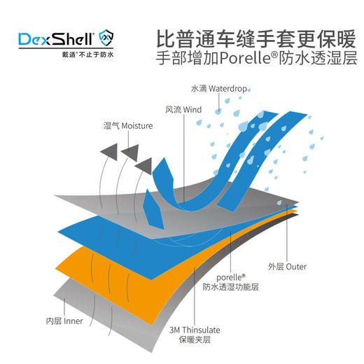 戴适 新雪丽棉 防水手套DexShell Thinsulate DGCS9401 商品图9