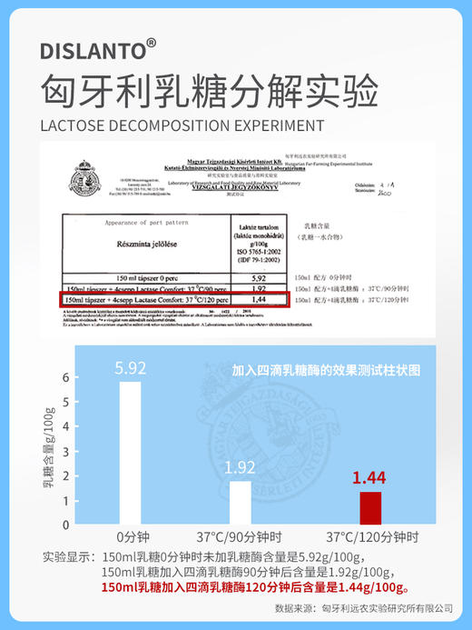 荷兰进口迪适兰托酸性乳糖酶婴儿滴剂宝宝新生儿乳糖不耐受14ml*2 商品图4