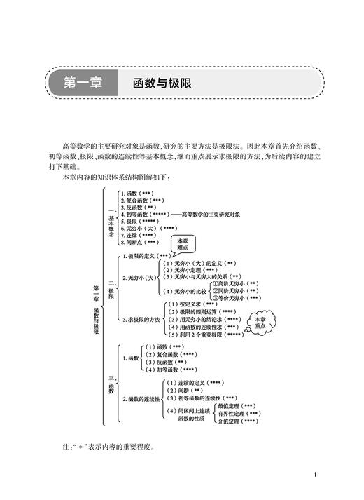 高等数学学习指导与习题集 第4版 顾作林主编 全国高等学校药学类专业第九轮规划教材配套教材 人民卫生出版社9787117343008 商品图4