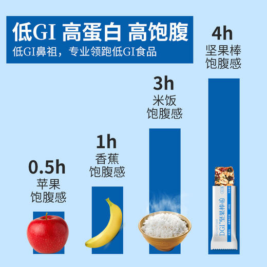DGI低GI每日坚果营养代餐棒能量棒0蔗糖饱腹蛋白棒健康孕妇零食品一赠一 商品图1
