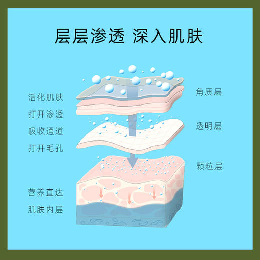 沙龙丨橄榄·焕活按摩乳300ml（原润泽按摩乳）（按摩膏）【格林缇】 商品图5