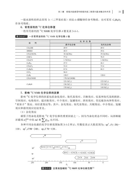 分析化学手册. 7A. 氢-1核磁共振波谱分析(第三版) 商品图7