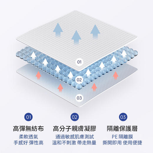 【现货】卡酷猫双槐记八宝医用退热贴3盒 商品图2