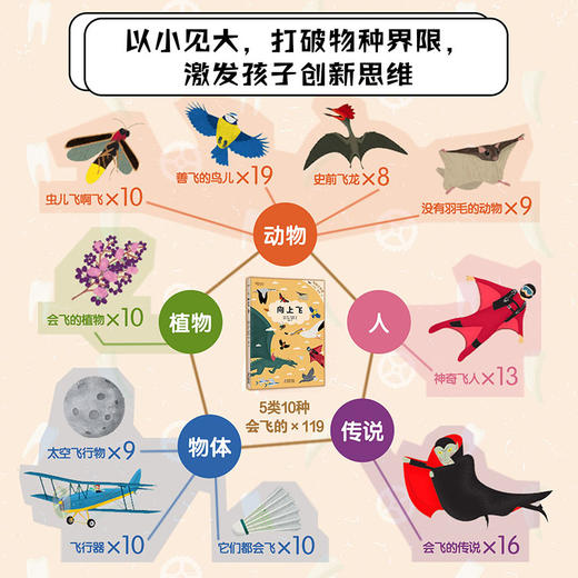 “万物了不起系列” 向上飞 用力游 使劲咬 商品图2