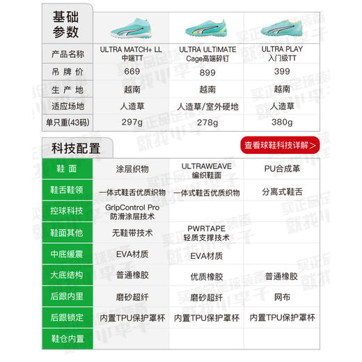 PUMA/彪马ULTRA MATCH+ LL TT碎钉中端成人足球鞋男107245 03 商品图1