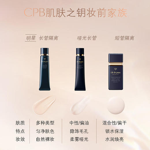 日本CPB 肌肤之钥隔离霜黑长管新版妆前乳37ml【保税直发】 商品图6