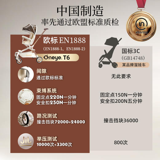 【品牌直发】丸丫T6遛娃神器可坐可躺婴儿推车轻便折叠宝宝儿童高景观双向溜娃 商品图1