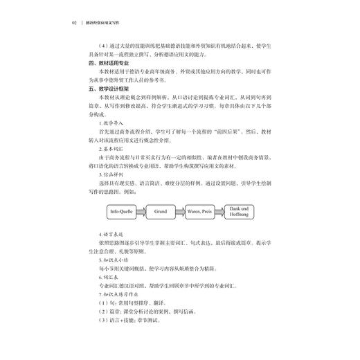 德语经贸应用文写作/俞丽艳/浙江省普通高校新形态教材/浙江大学出版社 商品图2