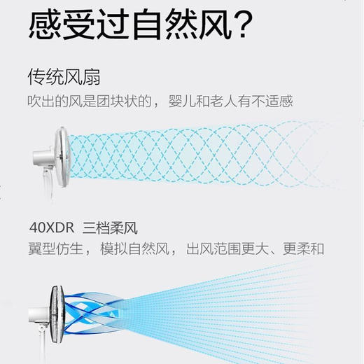 【直发】美的/Midea风扇FSA40XDR 商品图1