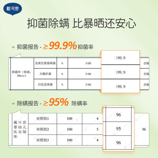 戴可思婴幼儿专用洗衣凝珠8倍浓缩洗衣液抑菌除螨洗衣球♥ 商品图5