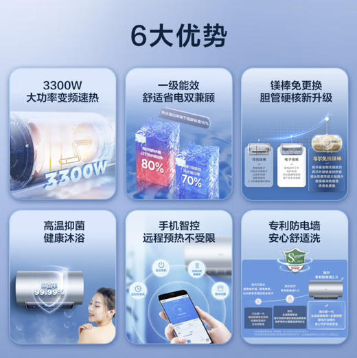 海尔（Haier）热水器EC6002-JZ7U1 商品图2