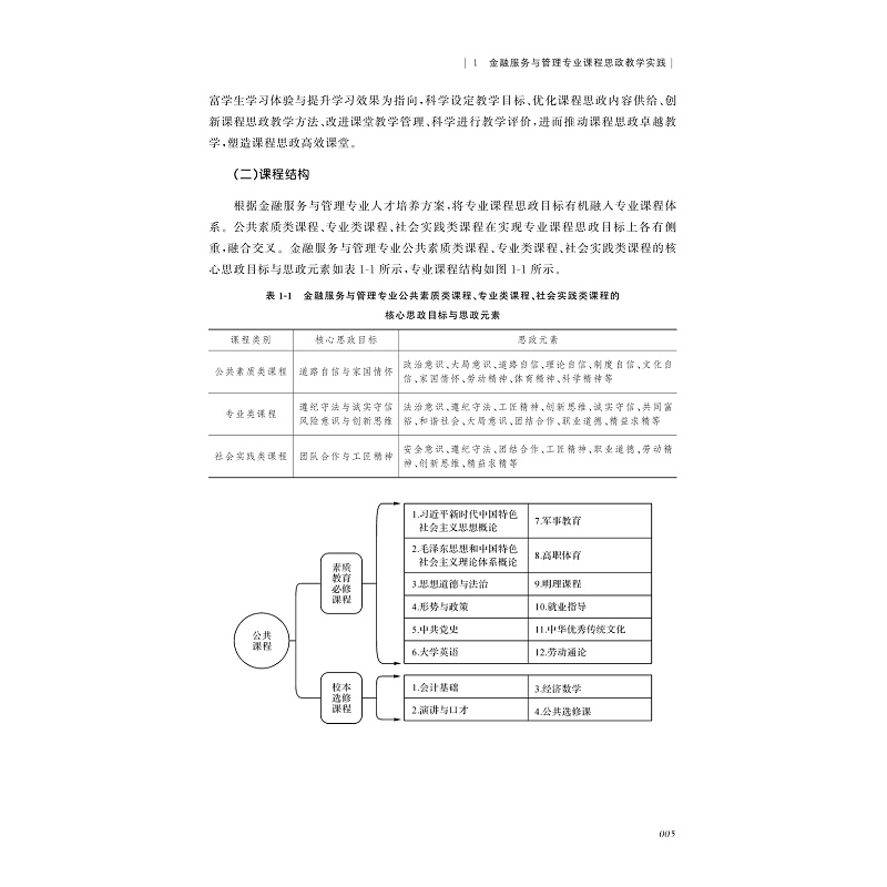 试读PDF-9787308225434(1-1)-高职院校财经商贸类专业课程思政教学实践_012.jpg