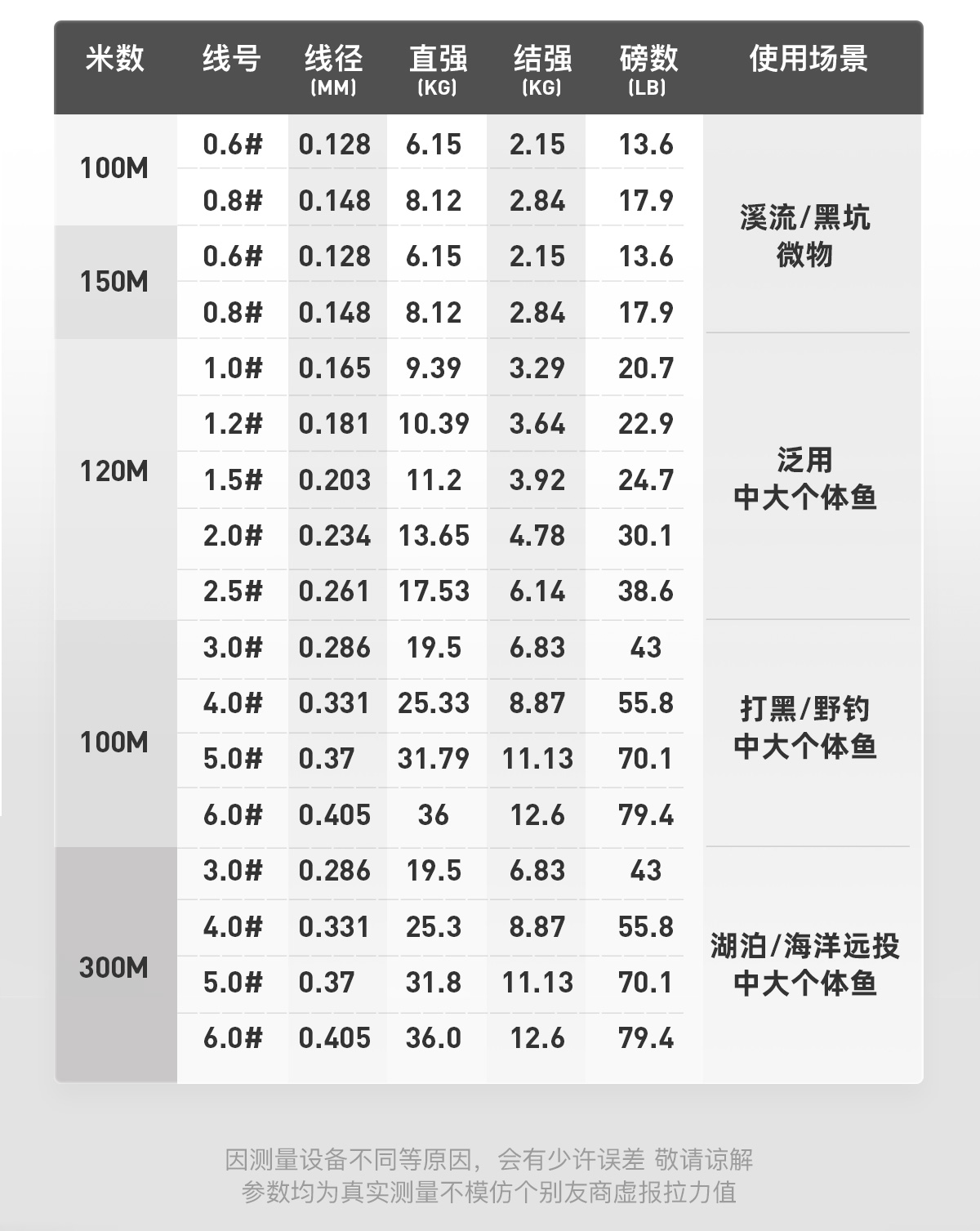 pe线拉力对照表图片