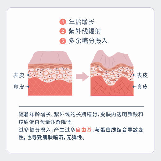 双11秒杀单品每人限购1单【PQQ胶原蛋白肽】11号晚12点活动结束 PQQ+透明质酸钠+胶原蛋白肽三大成分 28包/盒 商品图6