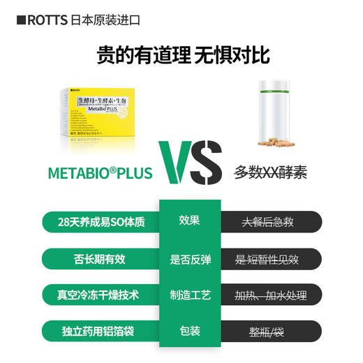 掉秤就像开了加速器一样！日本ROTTS三生丸阻断剂 抗糖控糖阻断片 商品图2
