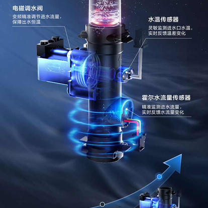 海尔（Haier）热水器JSQ30-16HP3DPMCU1 商品图4