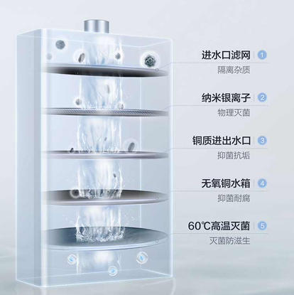 海尔（Haier）热水器JSQ30-16HP3DPMCU1 商品图10