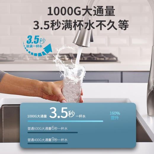 浩满（OZOUP） 浩满净水器家用直饮厨房1000G大流量双出水净饮机 商品图3