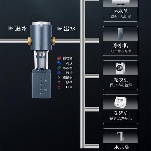 卡萨帝（Casarte）前置过滤器CP-41(A) 商品图4