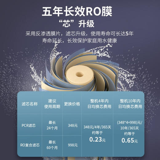 浩满（OZOUP） 浩满净水器家用直饮厨房1000G大流量双出水净饮机 商品图5