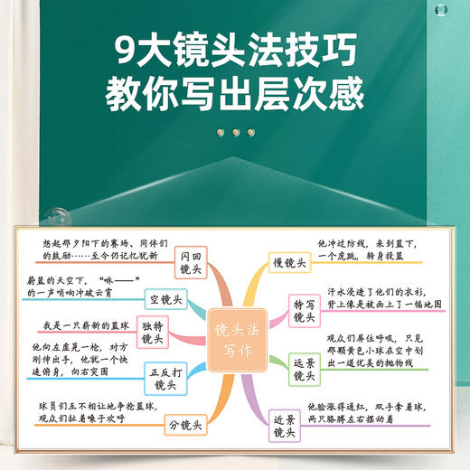 【斗半匠】镜头法写作文方法技巧素材积累3-6年级五感法作文 商品图2